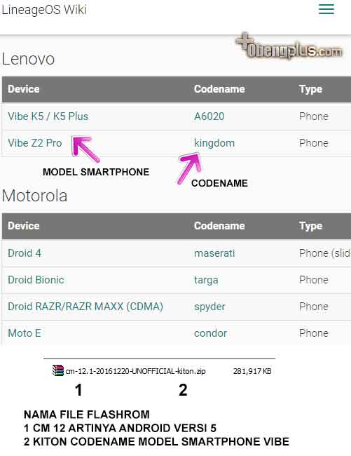 Arti nama Flashrom Codename dan model smartphone Android 
alternatif