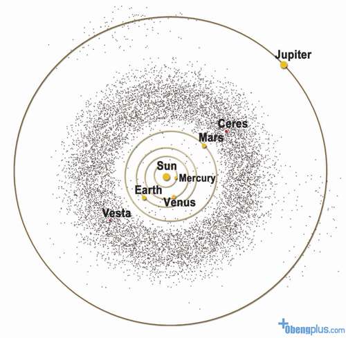 Asteroid terbesar di tata surya