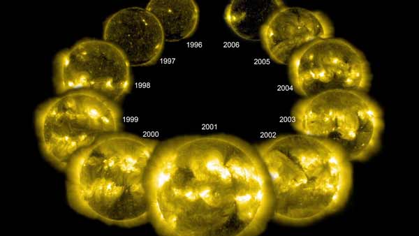 Aktivitas matahari berubah setiap 10 tahun sekali