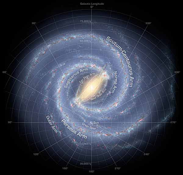 Lengan galaksi Bima Sakti