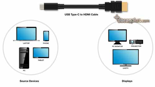 HDMI dan USB-C untuk display