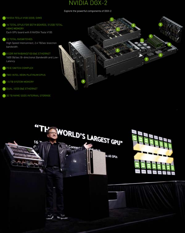Supercomputer Nvidia DGX-2