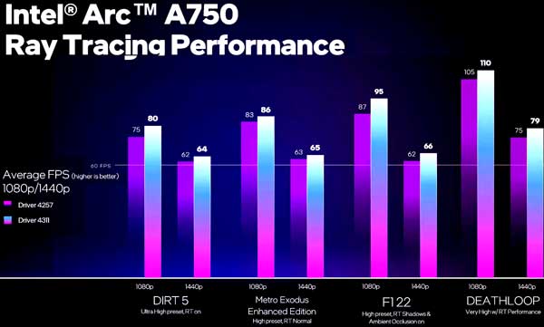 Intel Arc vs Nvidia RTX 3060