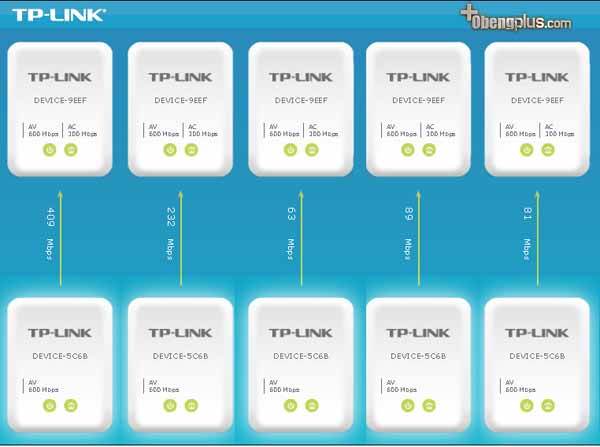 Kecepatan Powerline untuk tranfer dan internet