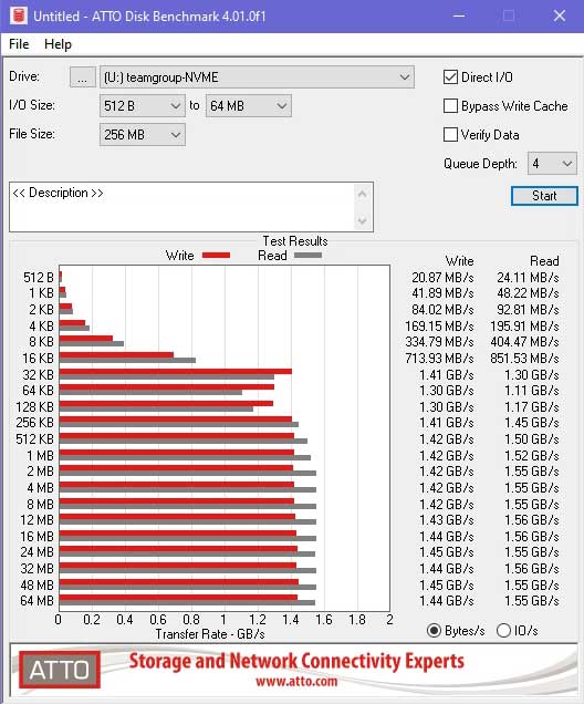 Speed NVMe PCIe 2.0 slot