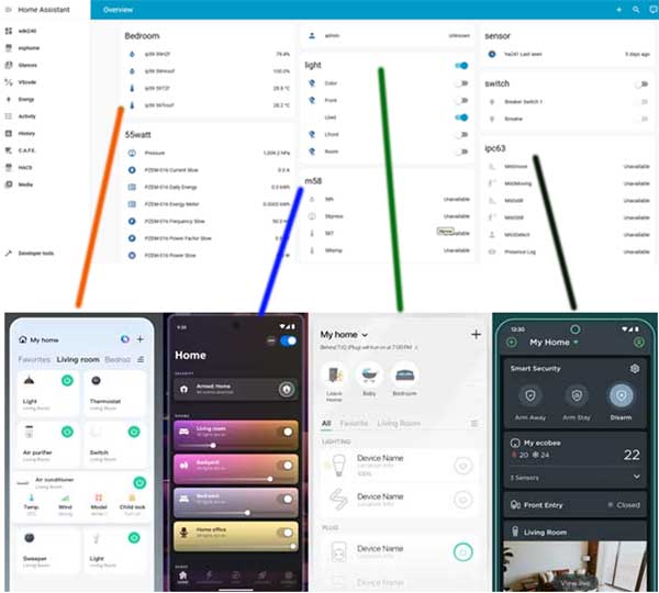 Diagram Home Assistant control App Smart Device