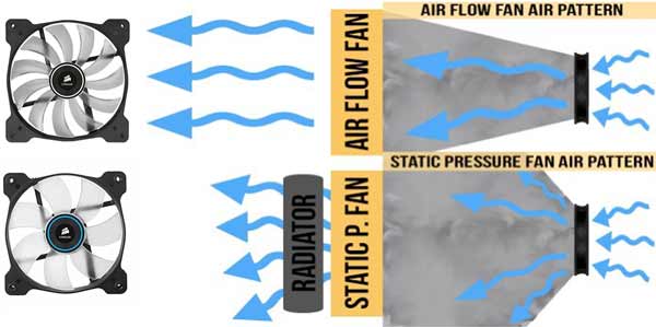type fan cooling fan static vs fan pressure