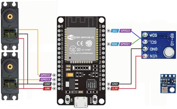 Membuat otomatis dengan ESP untuk kontrol suhu dan servo