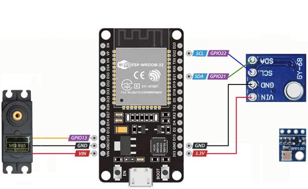 Desain smart windows diagram ESP32 servo temperature sensor