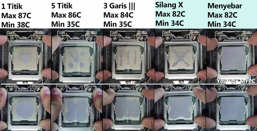 Cara memasang thermal paste procesor