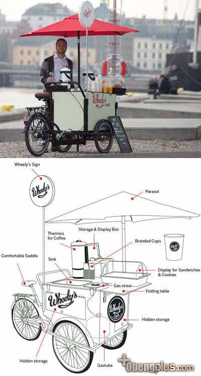 Tampila gerobak sepeda untuk usaha dari Wheely Cafe