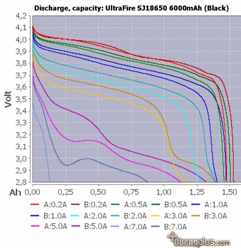 Baterai Ultrafire test pengujian real capacity