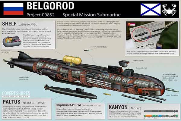 Kapal selam Rusia Belgorod membawa torpedo nuklir untuk tsunami