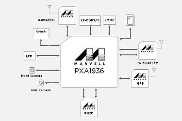 Marvell PXA1936 dan Marvell PXA1098 64bit procesor smartphone SOCC