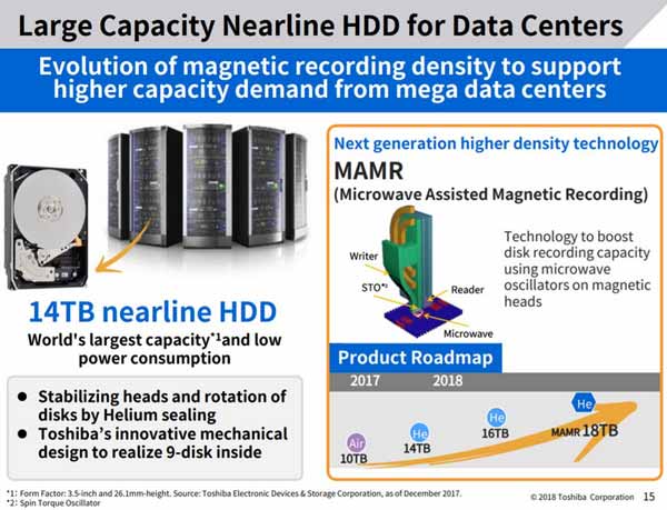 Teknologi harddisk MAMR tahun 2019 sampai 16TB