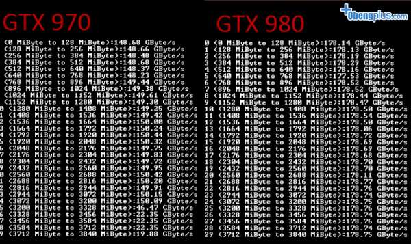 Bug VGA GeForce GTX 970