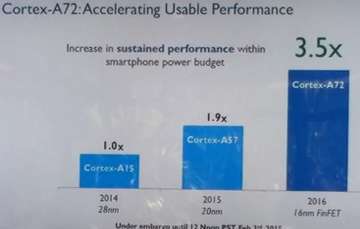 New procesor= ARM Cortex A72