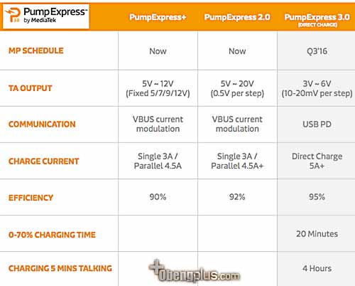 Mediatek PumpExpress - 2016 PumpExpress 3.0