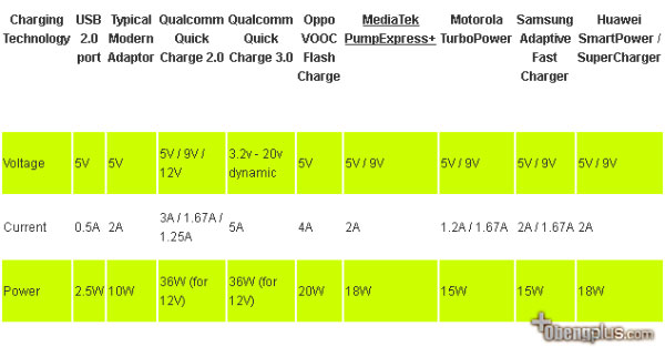 Outpu adaptor dan voltase quick charger pengisian cepat