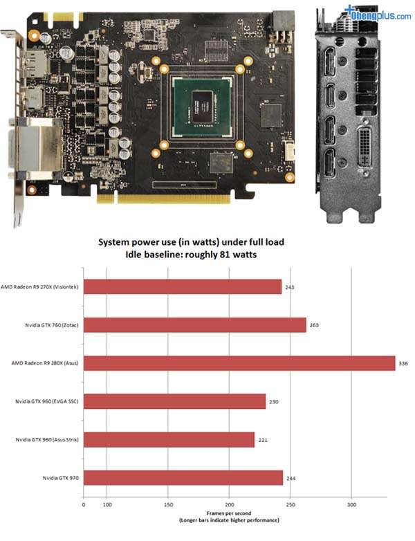 VGA GeForce GTX 960 dan test power