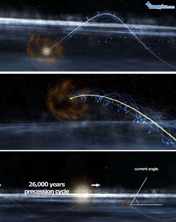 Orbit Matahari dan tata surya juga bergerak secara spiral Vortex ke inti galaksi