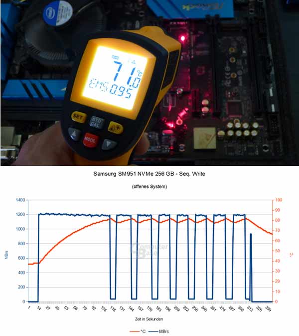 SSD Samsung 950 kepanasan performa turun karena sensor temperatur