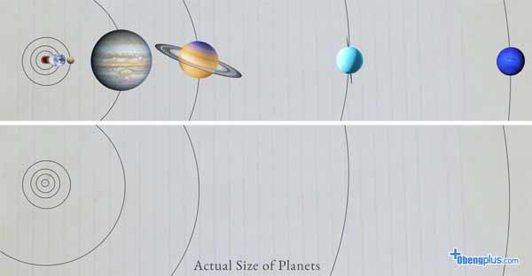 Skala tata surya planet sebenarnya sangat kecil