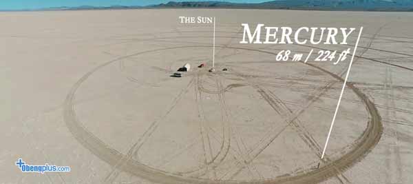 Skala jarak Matahari ke Merkurius