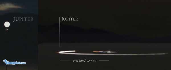 Skala jarak Matahari ke Jupiter