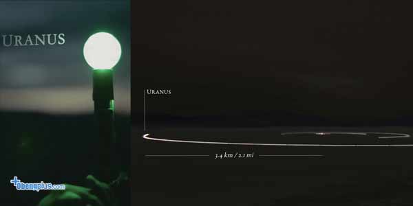 Skala jarak Matahari ke Uranus