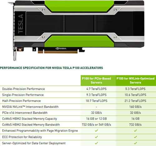 Nvidia Tesla P100 Pascal GPU PCIe slot