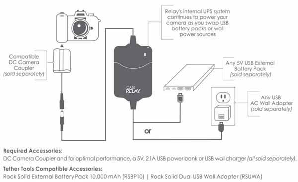 Rangkaian powerbank menjadi baterai camera