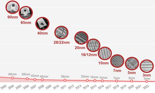 Teknologi chip nm pabrik TSMC