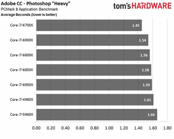 Intel Core i7-6950X Core i7-6900K Core i7-6850K Core i7-6800K