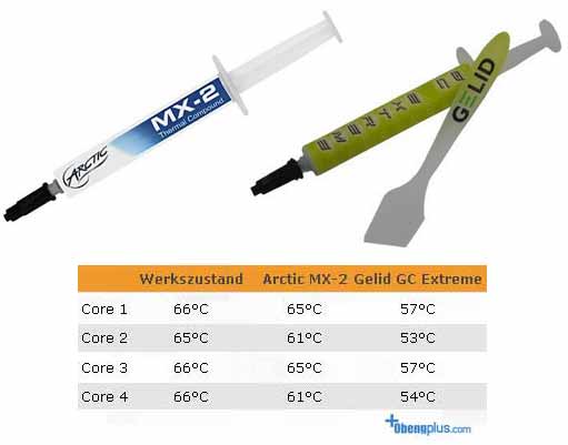 Intel Ivy Bridge kualitas thermal paste Gelid GC Extreme