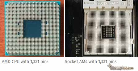 AMD Bristol Ridge gambar socket AM4