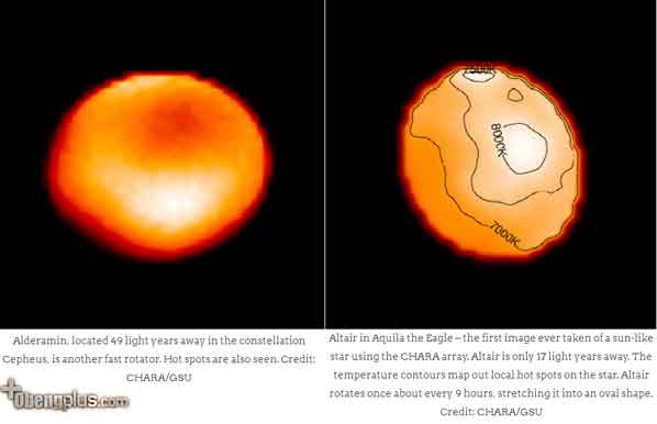 putaran bintang alderamin dan altair membuat bentuknya seperti telur
