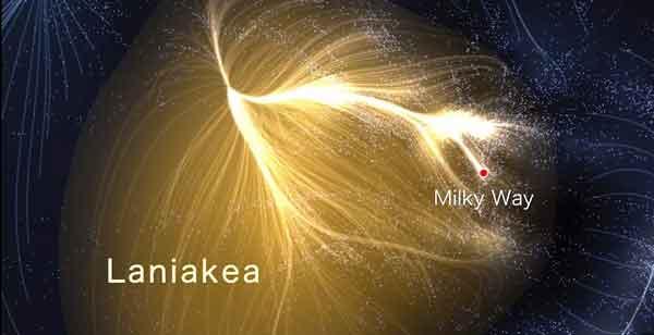 Galaksi Bima Sakti di cabang gugus Laniakea