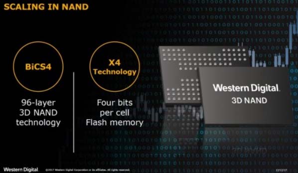 Western Digital BiCS 96 layer 3D Nand