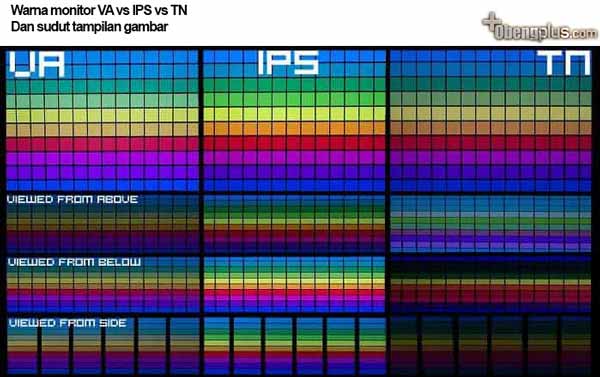 Perbedaan panel VA IPS TN dari warna dan sudut pandang