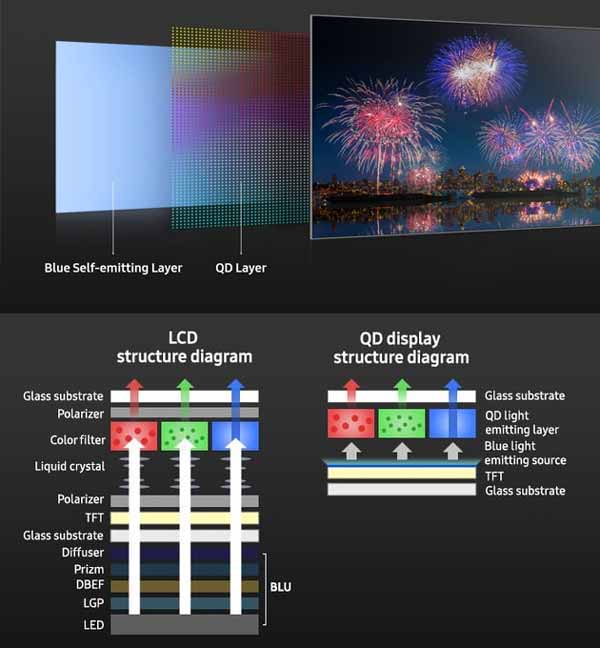 Teknologi monitor QD OLED Samsung