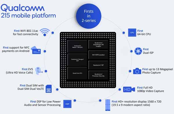 Snapdragon 215