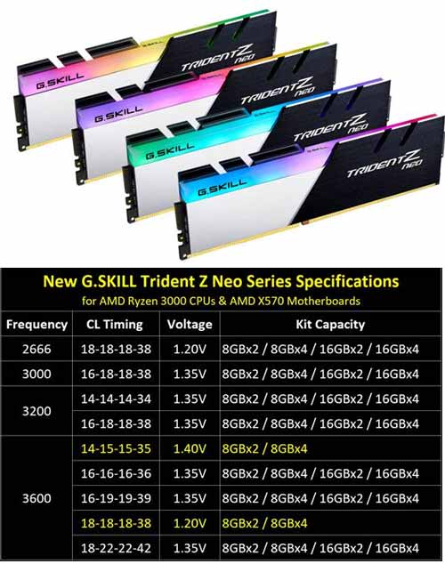 Memory DDR4 Gskill Trident Z Neo untuk AMD X570 Ryzen 3000