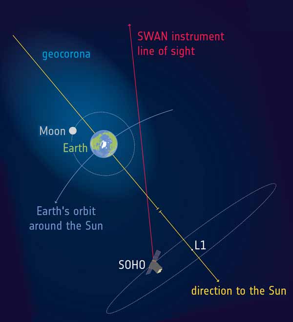 Sudut Geocorona dari teleskop Swan