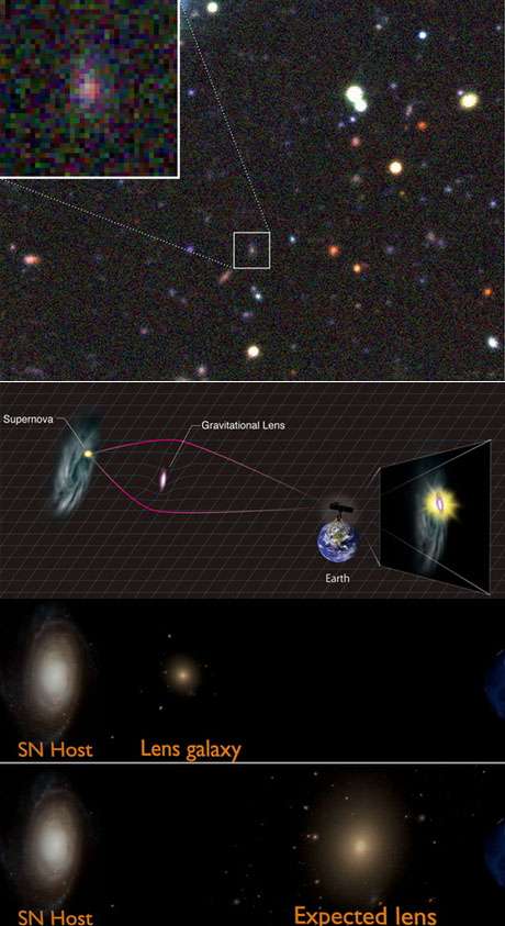 Lensa gravitasi Supernova