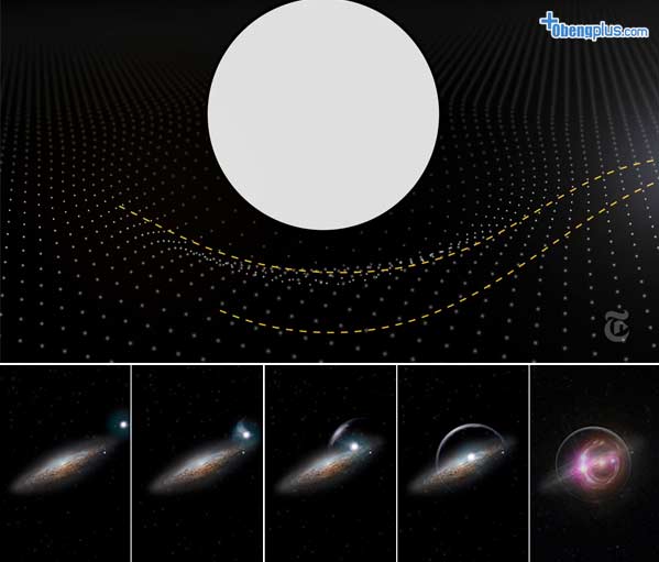 Bagaimana gravitasi lensa merubah cahaya yang tertangkap teleskop