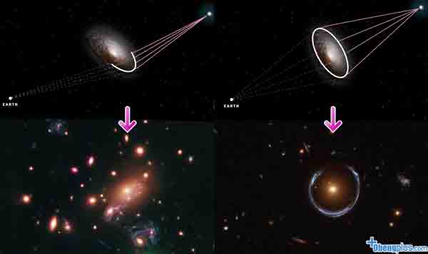 Bila supernova tepat dibelakang galaksi cahaya akan membentuk 
lingkaran Halo atau Einstein Ring