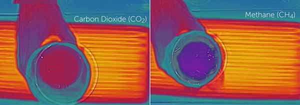 Gas Metana dan Karbon Diokside yang menyerap panas
