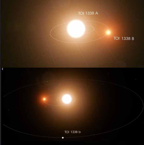 Planet TOI 1338b ditemukan remaja 17 tahun walau baru 3 hari magang di NASA