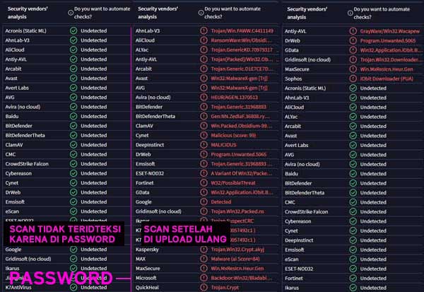 Virus Total memeriksa program zip rar di password